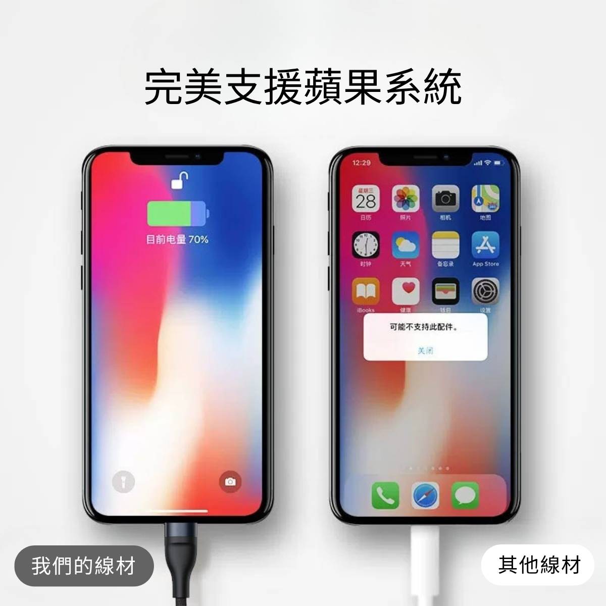 完美支援蘋果系統 不跳配件警告