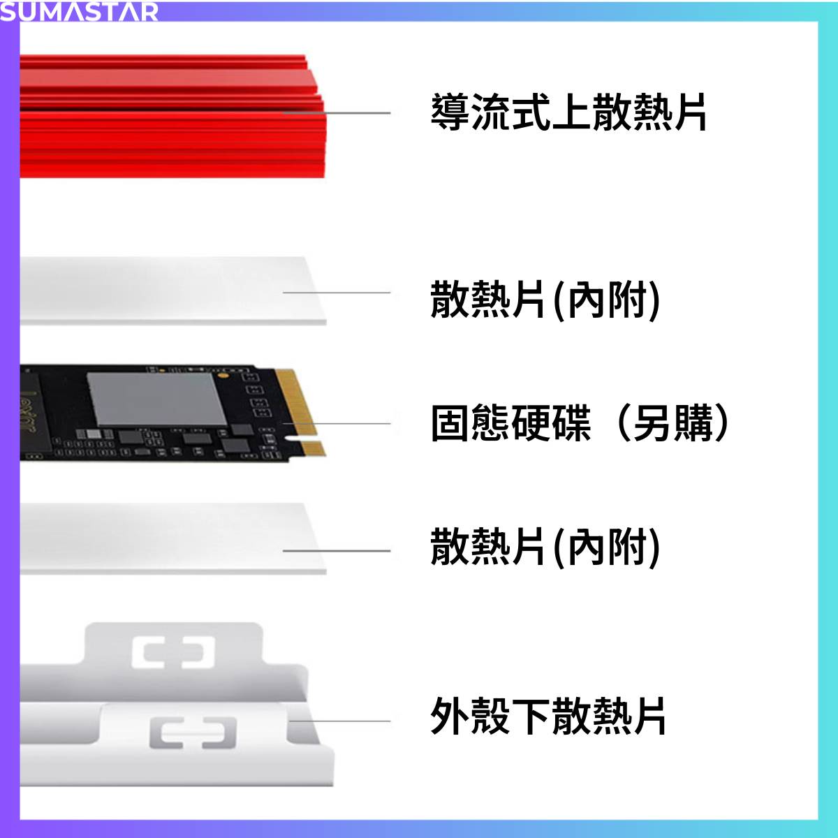 散熱組件構造說明