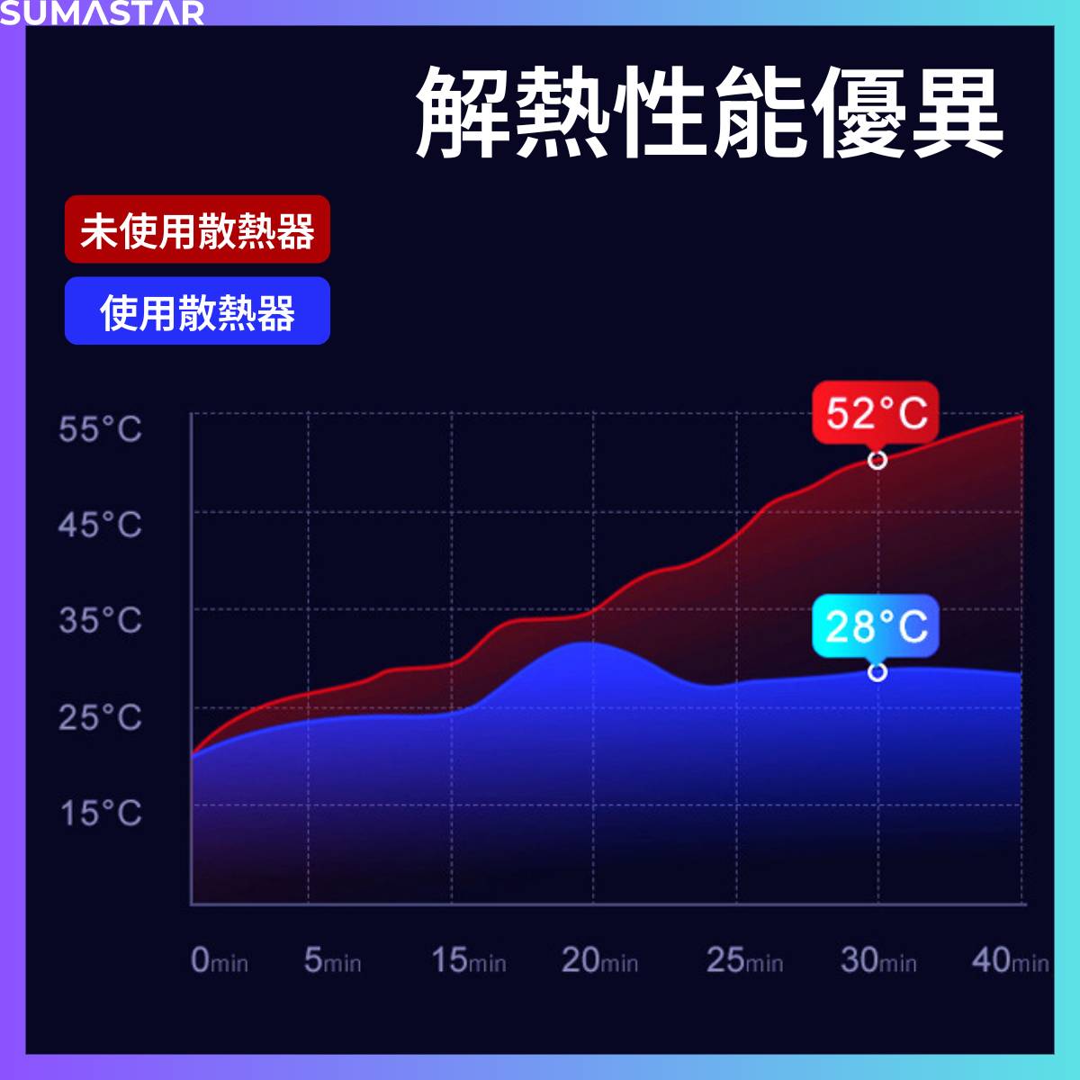 散熱性能優異